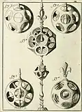 Pièces excentriques ; la 11e figure est une étoile à douze pointes, faites dans cinq globes qui sont percés chacun de douze ouvertures, & détachés les uns des autres