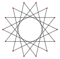 {14/5}