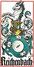 Graphisme des armoiries d'Otto Hupp dans le calendrier munichois de 1906