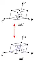Réseau monoclinique C de l'espace tridimensionnel et sa description alternative par une maille mI.