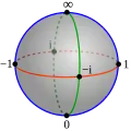 La droite projective complexe P1(ℂ) est le plan complexe complété par un point à l'infini.