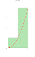 Avec 
  
    
      
        y
        =
        
          x
          
            2
          
        
      
    
    {\displaystyle y=x^{2}}
  
.