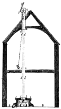 Télescope zénithal de Hooke.
