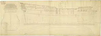 illustration de HMS Rochester (1749)