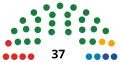 2000PSD UDMR PDAPR PRM