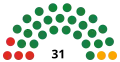 2004PSD UDMR PD