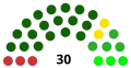 2012PSD UDMRPNLPPMTPCM