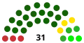 2016PSD UDMRPNLPPMTPCM