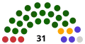 2004PSD UDMR PD PAR Indépendant