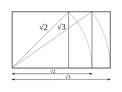 Construction d'un rectangle de format 
  
    
      
        
          
            3
          
        
      
    
    {\displaystyle {\sqrt {3}}}
  
.