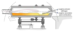 Schéma du Rotor