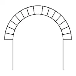 Arc plein cintre.