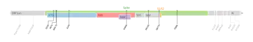 Les mutations du variant Êta sur une carte génomique du SARS-CoV-2