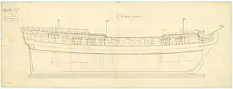 illustration de HMS Seahorse (1748)