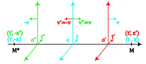 Fig 2