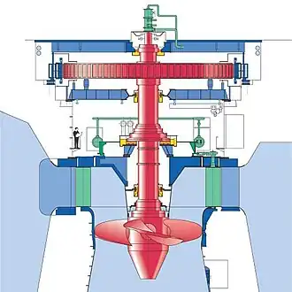 Plan de coupe (Société Voith)