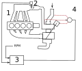 Système APC :1) Détecteur de cliquetis2) Transducteur de pression3) Calculateur4) Soupape de décharge