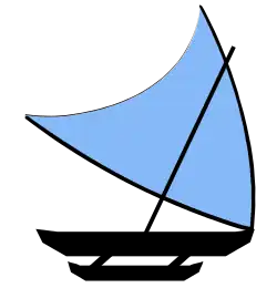 Plan de voile d'un prao Pacifique naviguant vers la droite, vent entrant dans l'image.