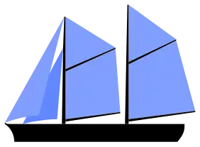 Goélette ou Goélette franche
("schooner" en anglais)