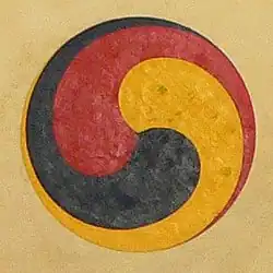 Le gankyil tibétain.