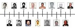 Image illustrative de l’article Samuel Little