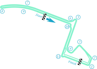Tracé de la course