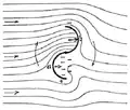 Dessin original de Savonius sur les flux d'air