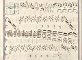 partition manuscrite rehaussée de couleurs passées