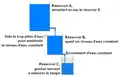1.1.1. Alimentation à débordement.