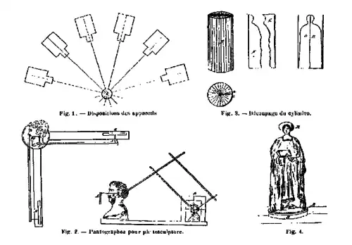 Schéma explicatif de la technique de la photosculpture.