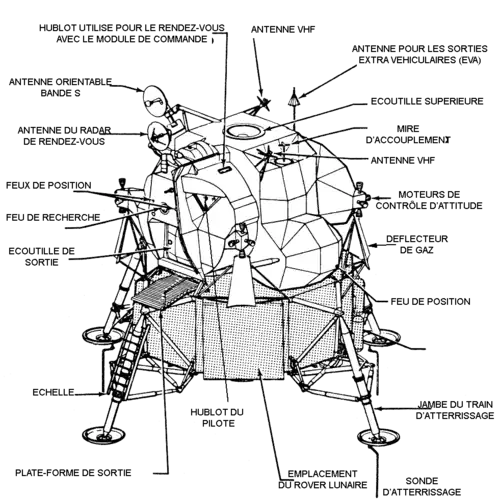 Diagramme du module lunaire.