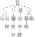 Arbre de recherche pour essayer de placer 4 reines sur un plateau d'échecs de taille 4x4, de façon à ce qu'aucune reine n'en attaque une autre.