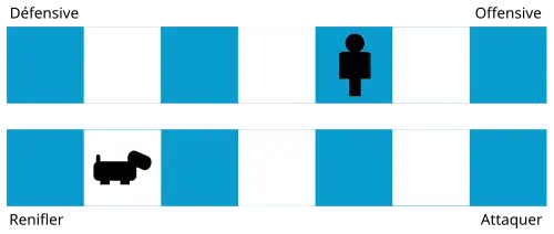 Deux lignes horizontales constituées de carrés bleu et blanc, sur lesquelles figurent deux icônes simplifiées de personnages (un homme et un chien).