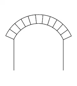 Arc surbaissé (segmentaire).