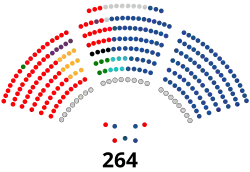 Image illustrative de l’article XVe législature d'Espagne