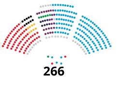 Image illustrative de l’article XIe législature d'Espagne