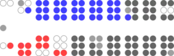 Image illustrative de l’article 42e législature du Canada