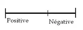 Schéma d'une structure segmenté par le nombre d'or