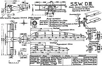 vue en plan de l’avion