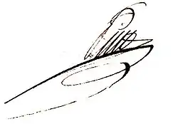 Signature de