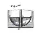 Siphon à débit constant et réglable, détail.