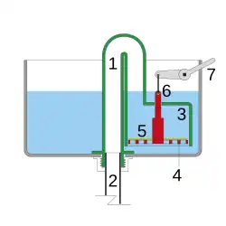 Diagramme d'une citerne WC siphonique