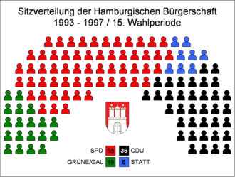 Diagramme