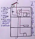Schéma d'un système de chauffage solaire actif.