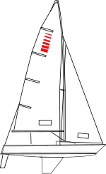 logo de la classe