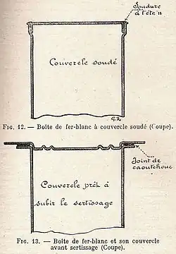 Double schéma en coupe du haut d’un corps de boîte de conserve ; le schéma supérieur, intitulé « Couvercle soudé », présente le couvercle inséré dans le bord de la boîte avec mention « Soudure à l’étain » ; le schéma inférieur, intitulé « Couvercle prêt à subir le sertissage », montre le couvercle posé sur le corps de la boîte, dépassant largement le bord de celui-ci qui saille horizontalement à l’extérieur ; entre ce bord et celui du couvercle, un trait épais représente le « Joint de caoutchouc ».
