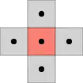 4-connectivité (carrée).