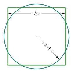 Quadrature du cercle.