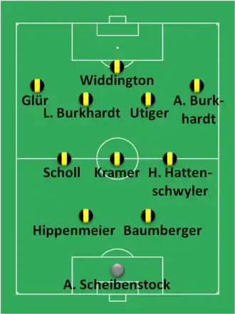 Composition d'une équipe de football