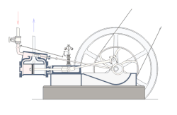 Principe de fonctionnement d'une machine à vapeur.